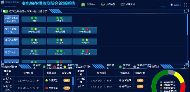 集控系統