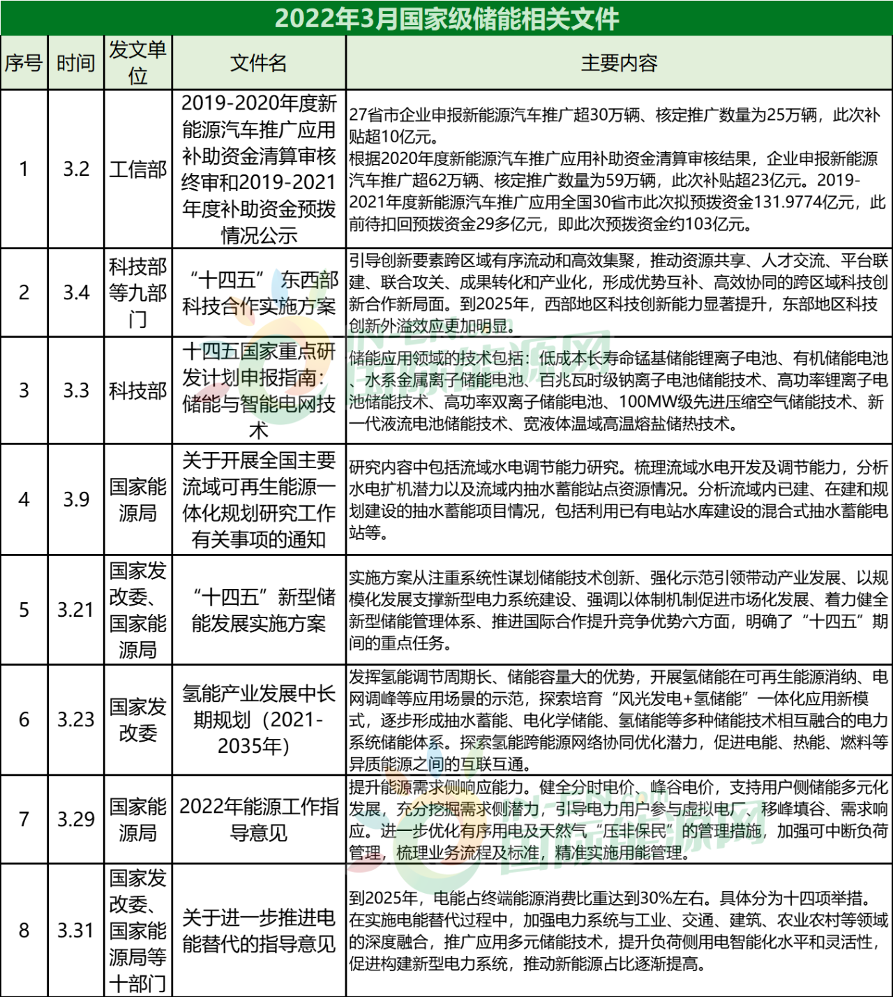 儲能圖1.png