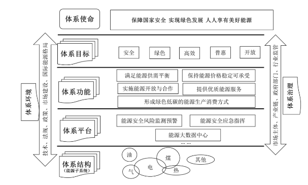 新能源體系框架概念.png